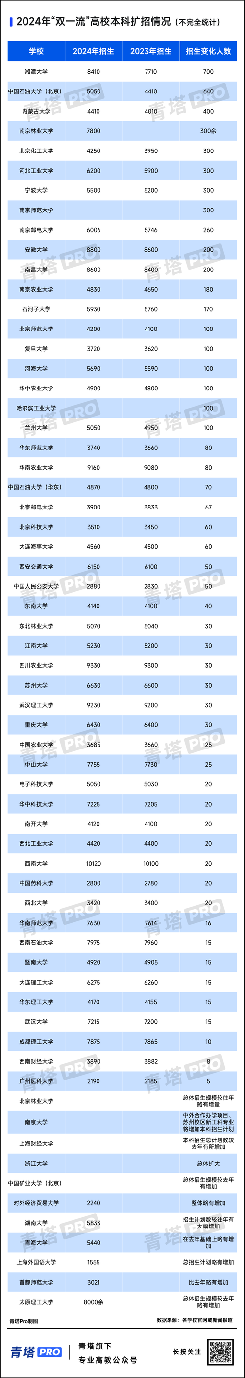 澳门研究生资料网站大全,和今年双一流本科扩招与今年双一流本科扩招多少人